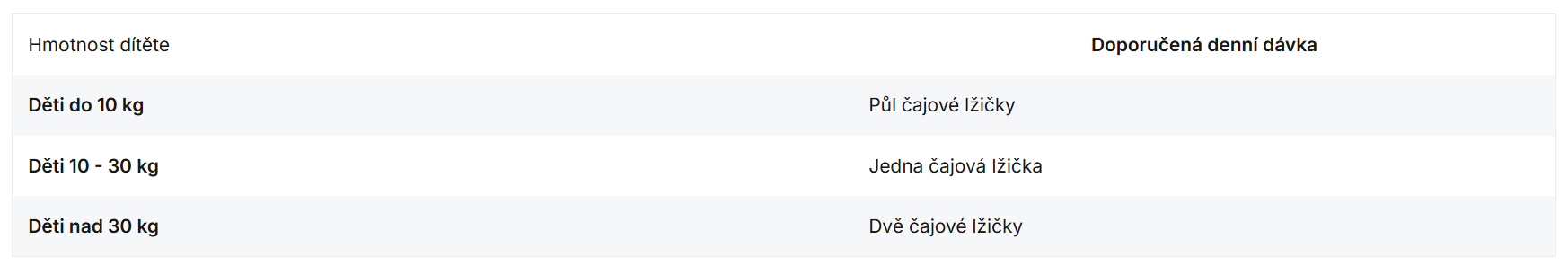 Složení BrainMax Lipozomální Komplex Vitamínů